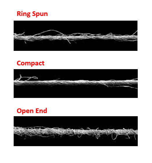 Comparison between different types of spinning