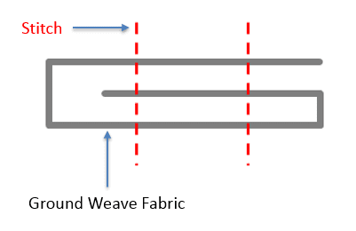 Twin stitch in towels diagram